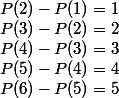 P(2) - P(1) = 1\\P(3) - P(2) = 2\\P(4) - P(3) = 3\\P(5) - P(4) = 4\\P(6) - P(5) = 5